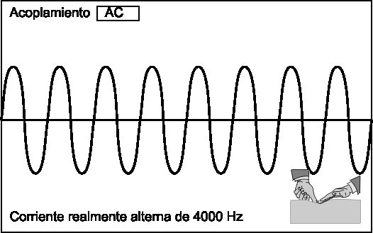 Acoplamiento AC