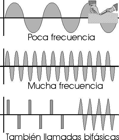 corrientes alternas