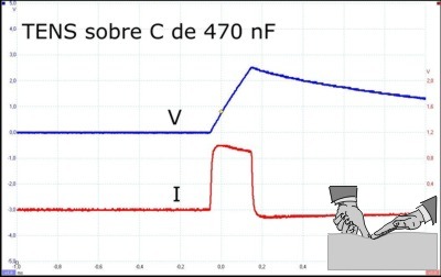 TENS sobre 470 nF