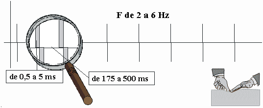 Esquema del vatímetro