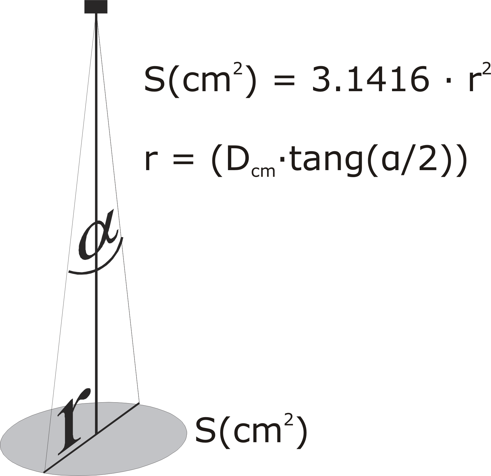 Cálculo de superficie circular