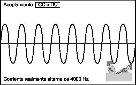 Acoplamiento CC