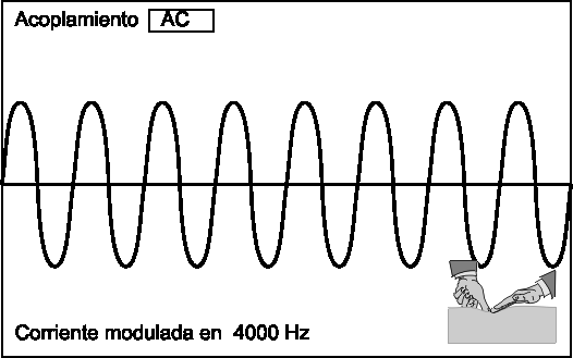 Acoplamiento AC