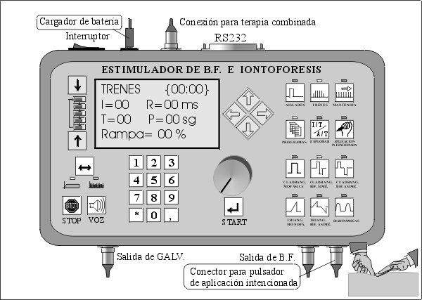 Estimulador de BF