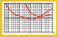 Triángulo de utilidad terapéutica