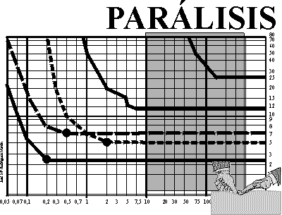 Rango en parálisis