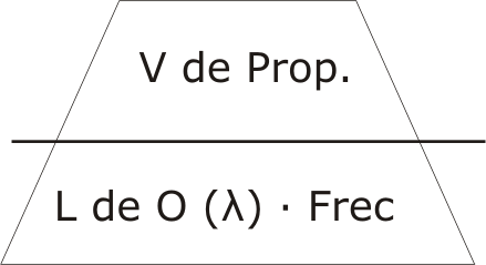 Longitud de onda y frecuencia