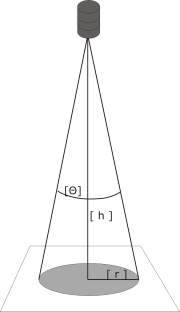 Divergencia del haz laser diodo