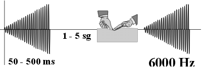 Modulaciones triangulares