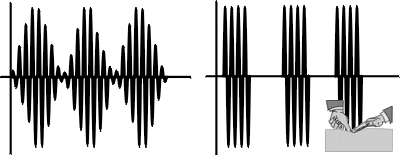 3 Hz de modulación
