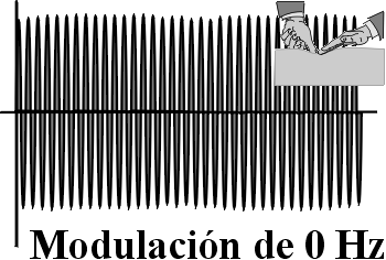 Modulación cero