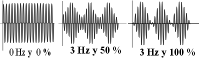 Porcentaje de modulación