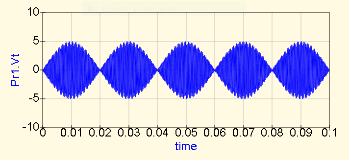 Modulación Pr1