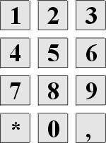 Teclado numérico