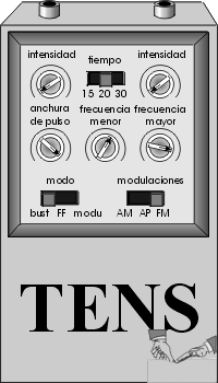 Qué es el TENS y cómo funciona?