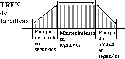 Esquema de los trenes